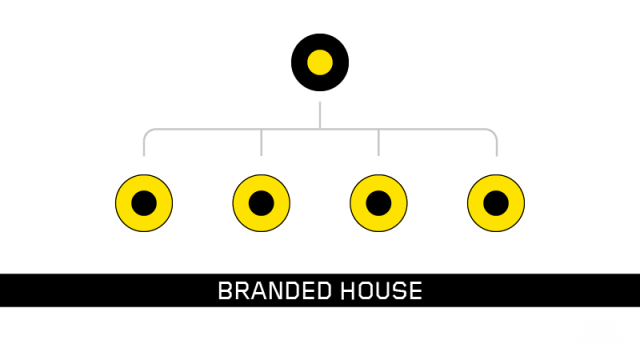 BRANDED HOUSE 1