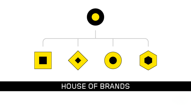 house of brands